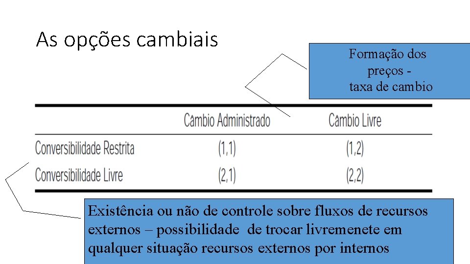 As opções cambiais Formação dos preços taxa de cambio Existência ou não de controle