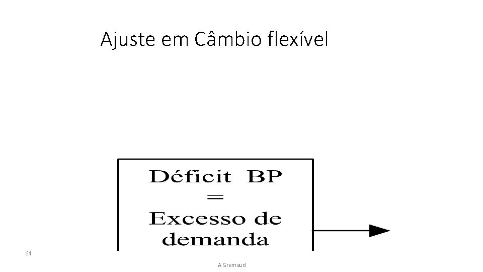 Ajuste em Câmbio flexível 64 A Gremaud 