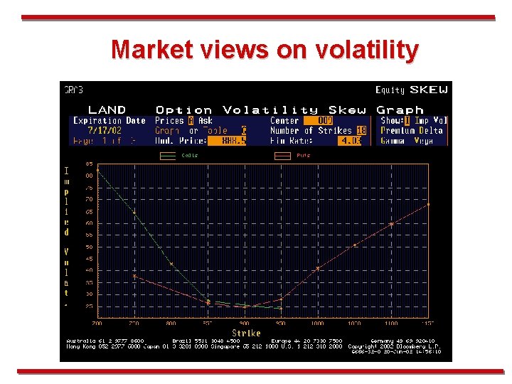 Market views on volatility 