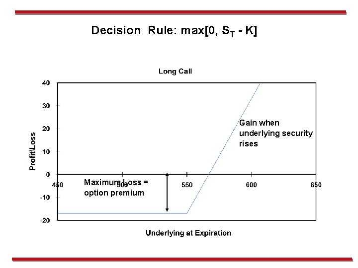 Decision Rule: max[0, ST - K] Gain when underlying security rises Maximum Loss =