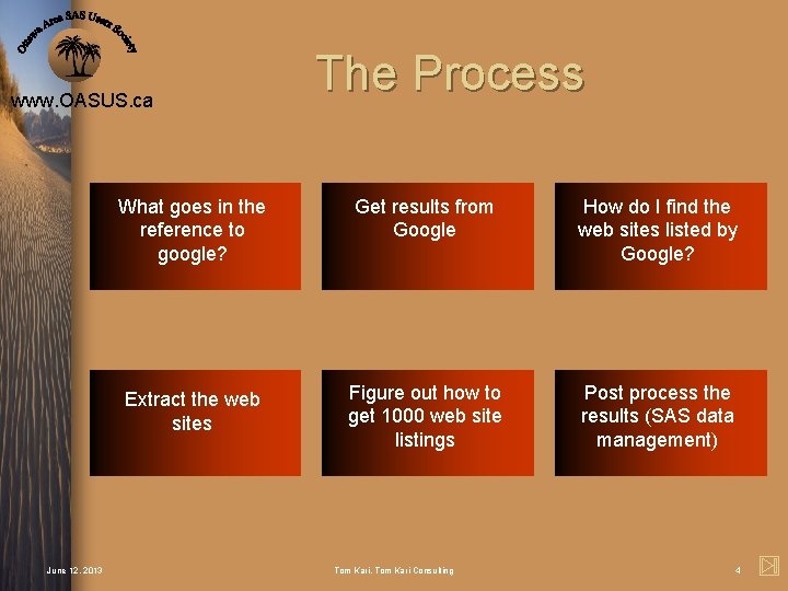 www. OASUS. ca June 12, 2013 The Process What goes in the reference to