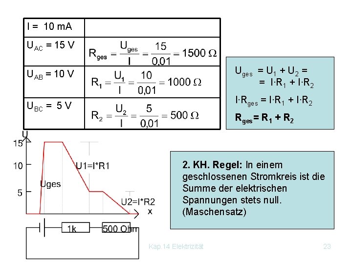 I = 10 m. A UAC = 15 V Uges = U 1 +