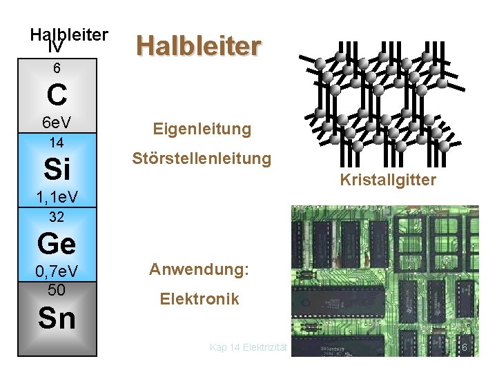 Halbleiter IV 6 Halbleiter C 6 e. V 14 Si Eigenleitung Störstellenleitung Kristallgitter 1,