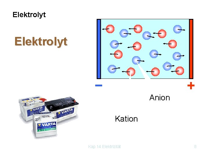 Elektrolyt Anion Kation Kap. 14 Elektrizität 8 