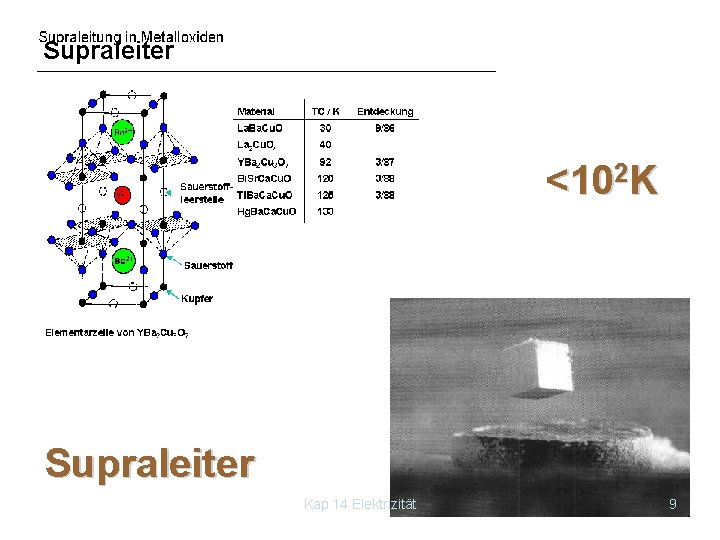 Supraleiter <102 K Supraleiter Kap. 14 Elektrizität 9 