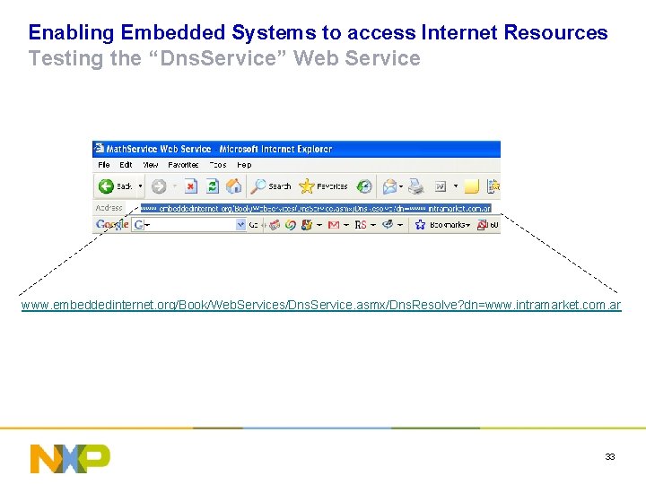 Enabling Embedded Systems to access Internet Resources Testing the “Dns. Service” Web Service www.