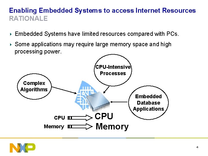 Enabling Embedded Systems to access Internet Resources RATIONALE Embedded Systems have limited resources compared