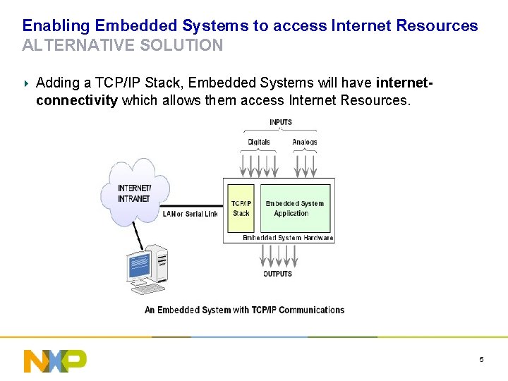 Enabling Embedded Systems to access Internet Resources ALTERNATIVE SOLUTION Adding a TCP/IP Stack, Embedded