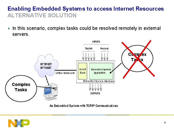 Enabling Embedded Systems to access Internet Resources ALTERNATIVE SOLUTION In this scenario, complex tasks