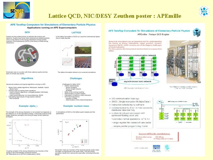 Lattice QCD, NIC/DESY Zeuthen poster : APEmille 