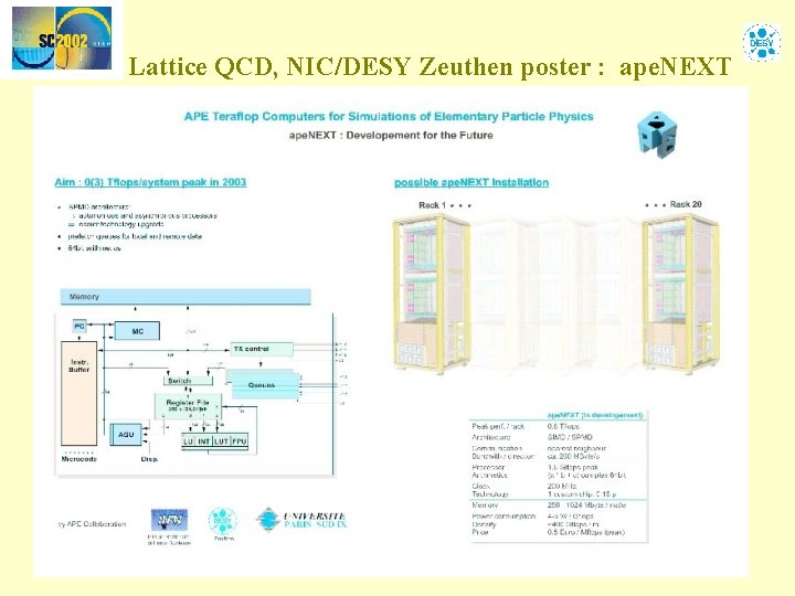 Lattice QCD, NIC/DESY Zeuthen poster : ape. NEXT 