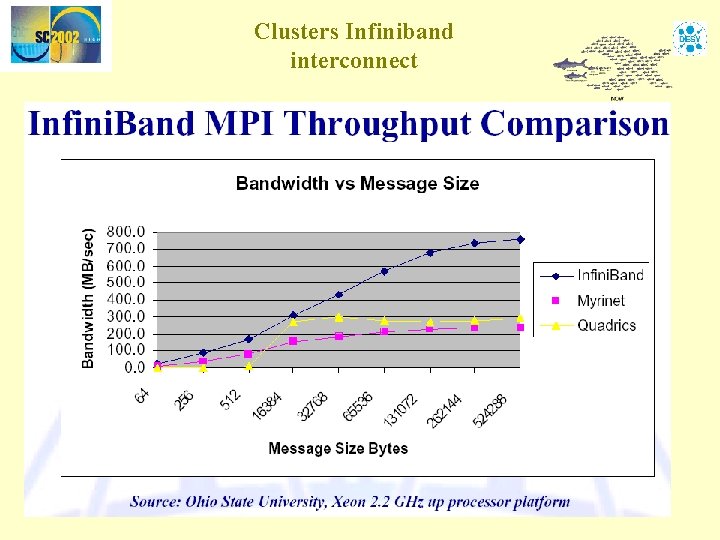 Clusters Infiniband interconnect 