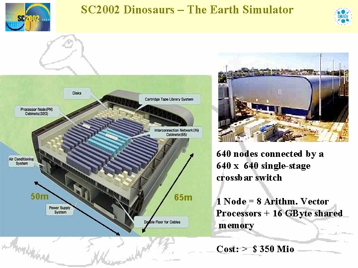 SC 2002 Dinosaurs – The Earth Simulator 640 nodes connected by a 640 x