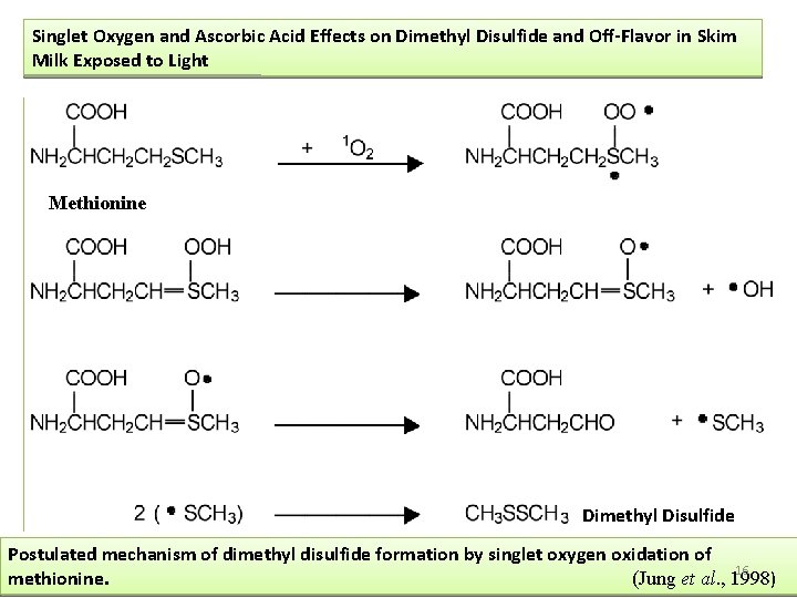 Singlet Oxygen and Ascorbic Acid Effects on Dimethyl Disulfide and Off-Flavor in Skim Milk