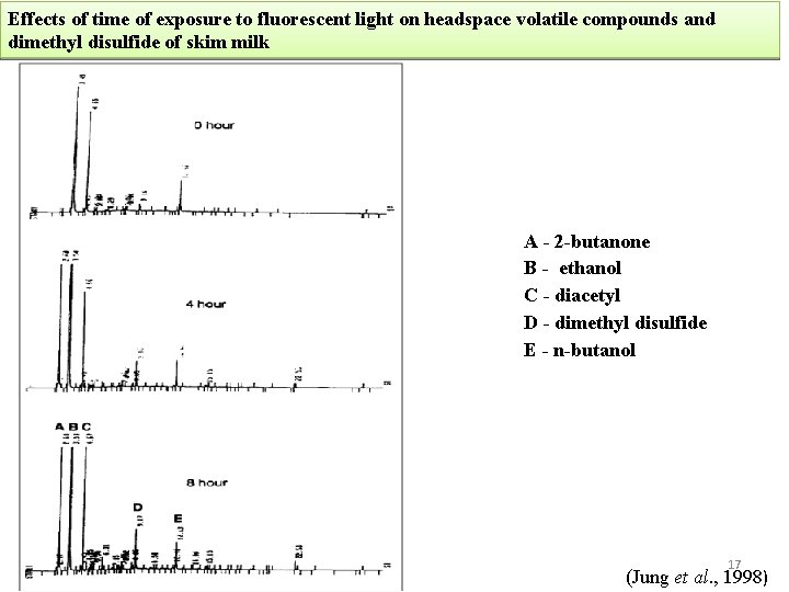 Effects of time of exposure to fluorescent light on headspace volatile compounds and dimethyl