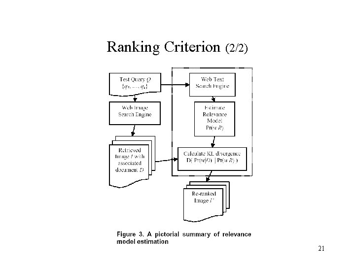 Ranking Criterion (2/2) 21 