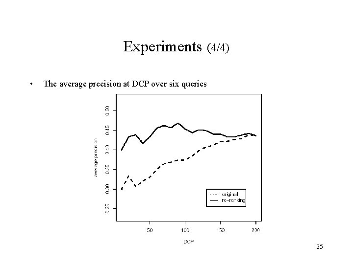 Experiments (4/4) • The average precision at DCP over six queries 25 