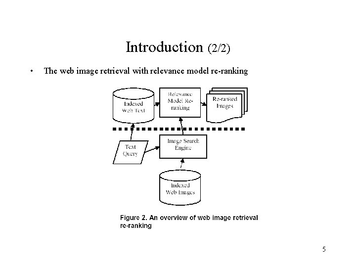 Introduction (2/2) • The web image retrieval with relevance model re-ranking 5 