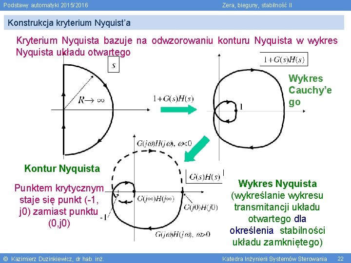 Podstawy automatyki 2015/2016 Zera, bieguny, stabilność II Konstrukcja kryterium Nyquist’a Kryterium Nyquista bazuje na