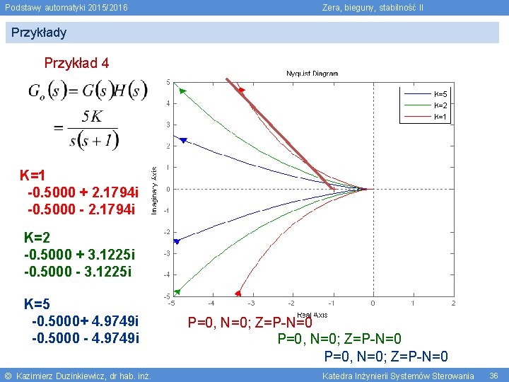 Podstawy automatyki 2015/2016 Zera, bieguny, stabilność II Przykłady Przykład 4 K=1 -0. 5000 +