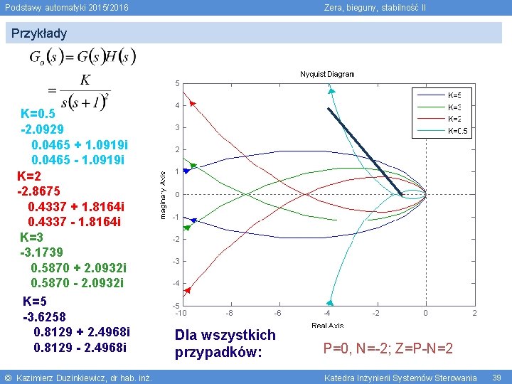 Podstawy automatyki 2015/2016 Zera, bieguny, stabilność II Przykłady K=0. 5 -2. 0929 0. 0465