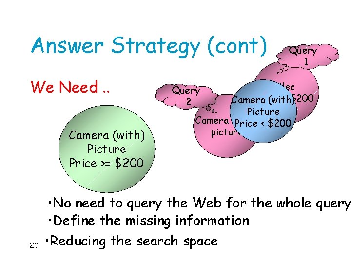 Answer Strategy (cont) We Need. . Camera (with) Picture Price >= $200 20 Query
