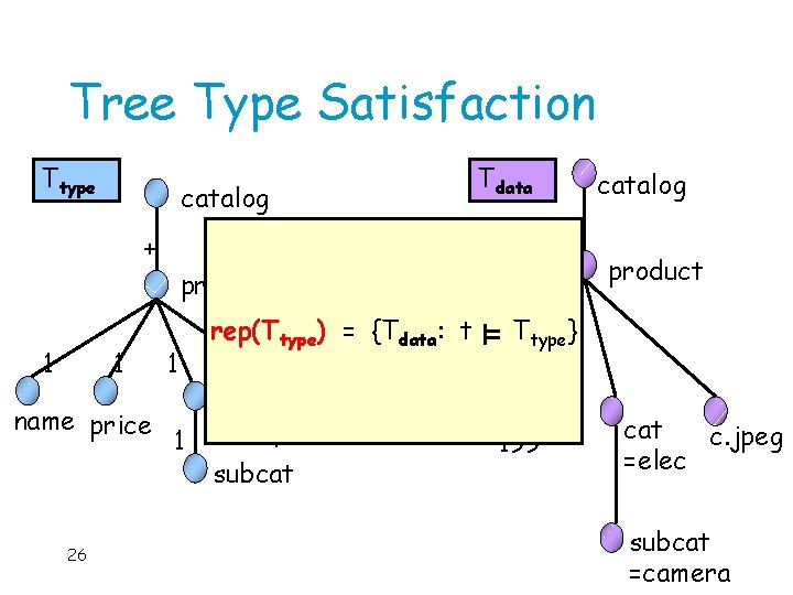 Tree Type Satisfaction Ttype Tdata catalog + product 1 1 name price 26 1