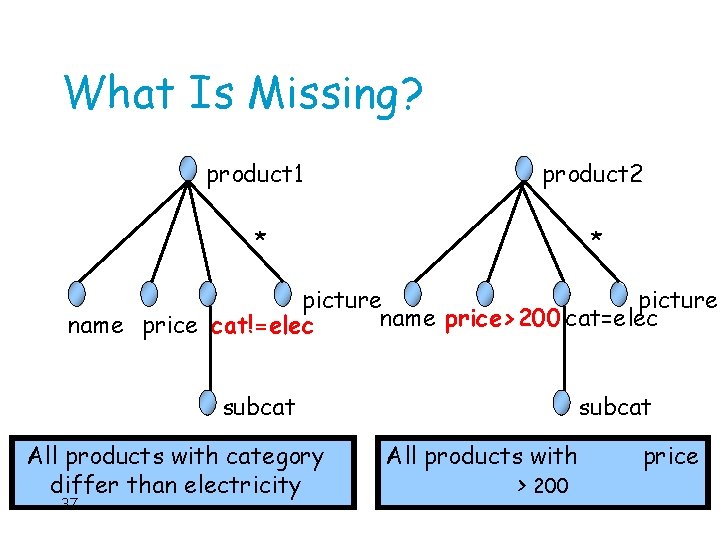 What Is Missing? product 1 product 2 * * picture name price>200 cat=elec name
