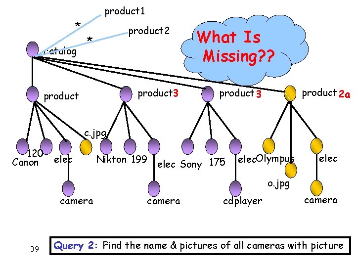 product 1 * catalog product 2 * product 3 product What Is Missing? ?