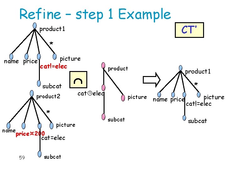 Refine – step 1 Example product 1 CT’ * name price picture cat!=elec subcat