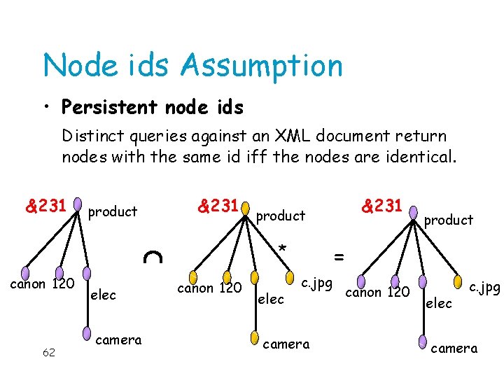 Node ids Assumption • Persistent node ids Distinct queries against an XML document return