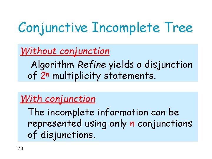 Conjunctive Incomplete Tree Without conjunction Algorithm Refine yields a disjunction of 2 n multiplicity