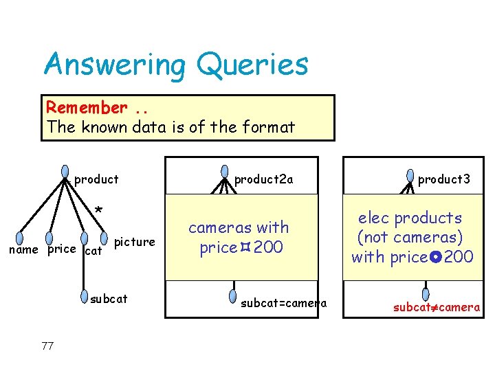 Answering Queries Remember. . The known data is of the format product * name