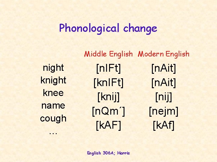 Phonological change Middle English Modern English night knee name cough … [n. IFt] [knij]