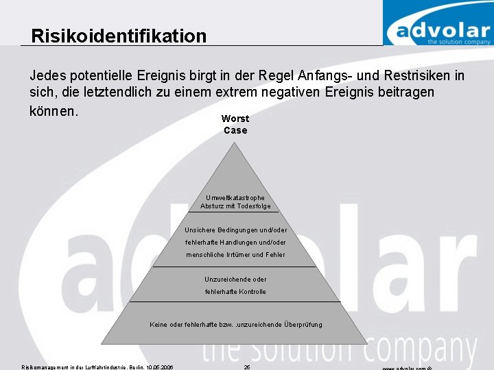 Risikoidentifikation Jedes potentielle Ereignis birgt in der Regel Anfangs- und Restrisiken in sich, die