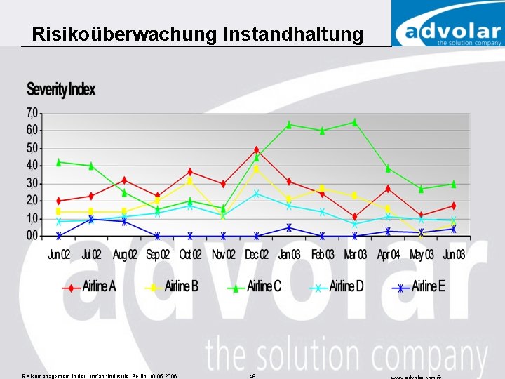 Risikoüberwachung Instandhaltung Risikomanagement in der Luftfahrtindustrie, Berlin, 10. 05. 2006 48 