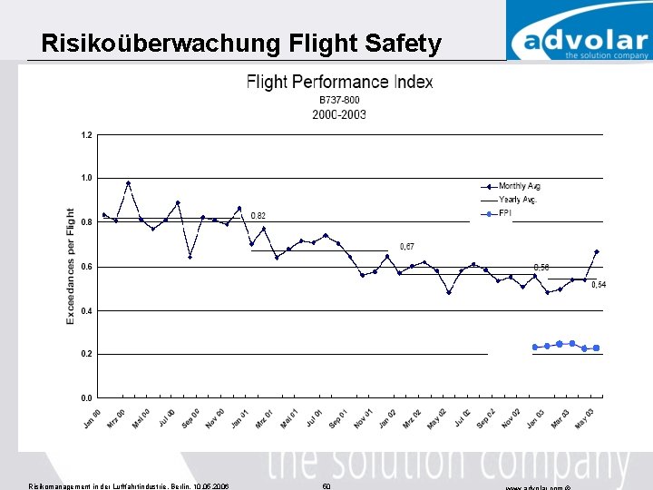 Risikoüberwachung Flight Safety Risikomanagement in der Luftfahrtindustrie, Berlin, 10. 05. 2006 50 