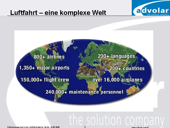 Luftfahrt – eine komplexe Welt Risikomanagement in der Luftfahrtindustrie, Berlin, 10. 05. 2006 6