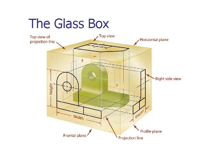 The Glass Box 