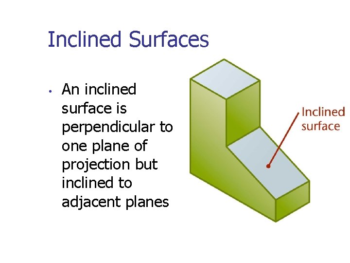 Inclined Surfaces • An inclined surface is perpendicular to one plane of projection but