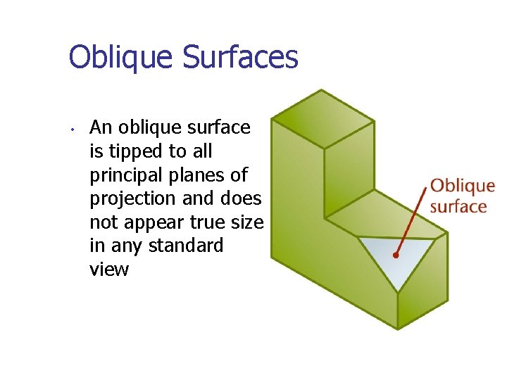Oblique Surfaces • An oblique surface is tipped to all principal planes of projection