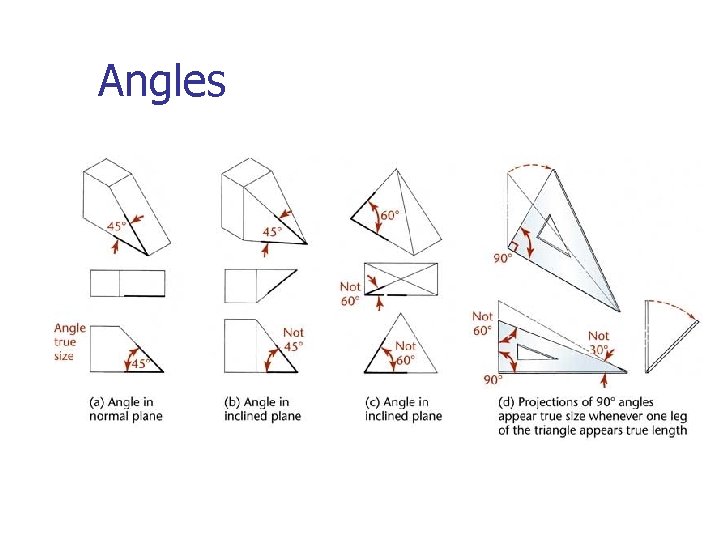 Angles 