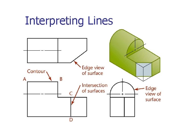 Interpreting Lines 