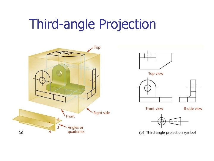 Third-angle Projection 