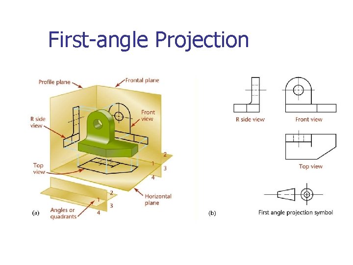 First-angle Projection 