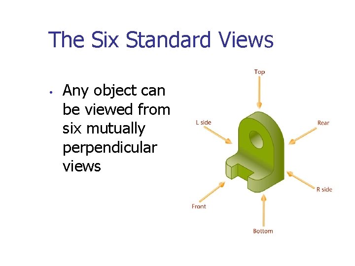 The Six Standard Views • Any object can be viewed from six mutually perpendicular