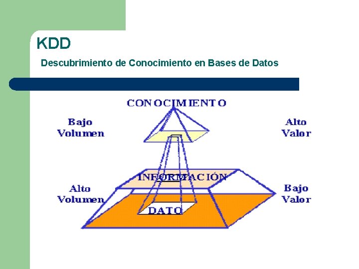 KDD Descubrimiento de Conocimiento en Bases de Datos KDD Descubrimiento de Conocimiento en Bases de Datos