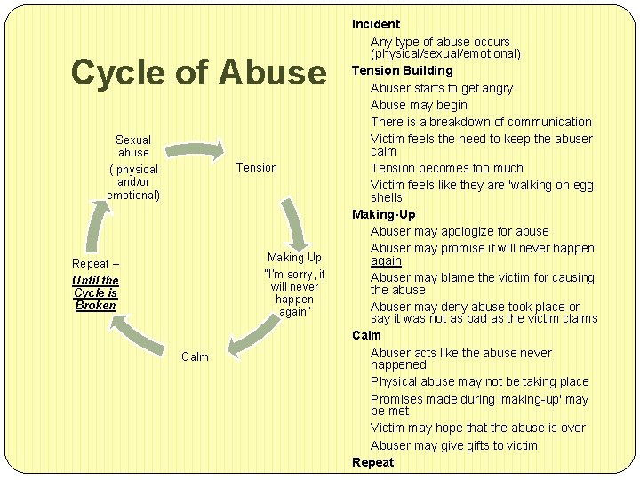 Cycle of Abuse Sexual abuse ( physical and/or emotional) Tension Making Up “I’m sorry,