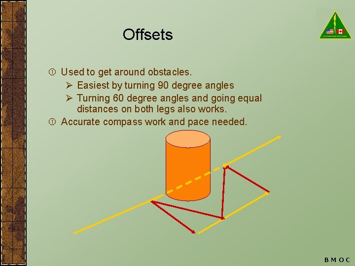 Offsets Used to get around obstacles. Ø Easiest by turning 90 degree angles Ø