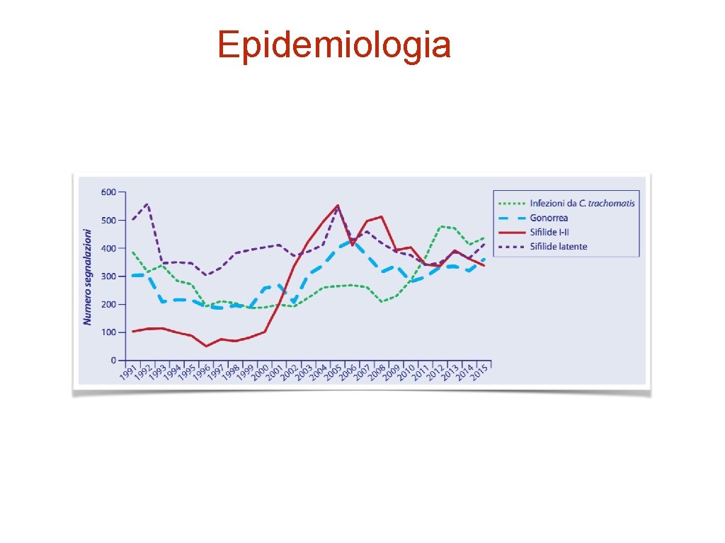 Epidemiologia 